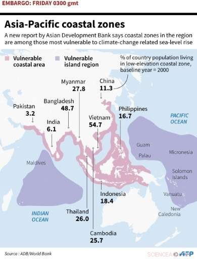 ADB Warns Asia of Catastrophic Climate Change Threat