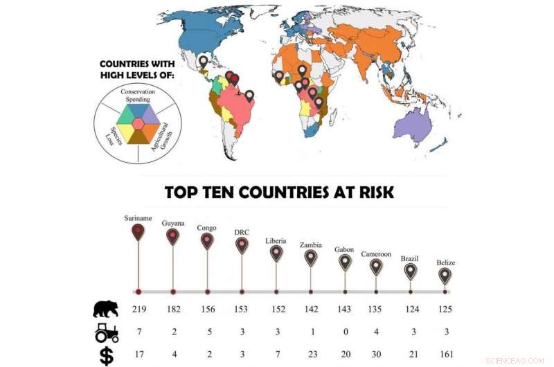 How Your Diet Can Save Endangered Species From Extinction