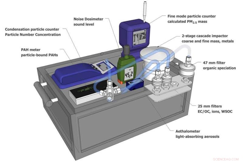 Hidden Dangers of Rush‑Hour Air Pollution Revealed by In‑Car Sensors
