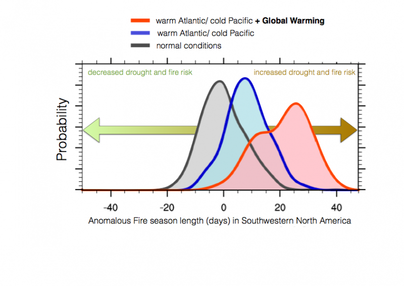 Accurate Multi‑Year US Drought and Wildfire Risk Predictions Using Oceanic Temperature Contrasts