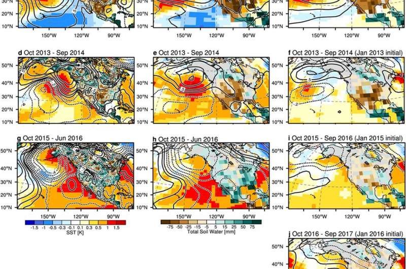 Accurate Multi‑Year US Drought and Wildfire Risk Predictions Using Oceanic Temperature Contrasts