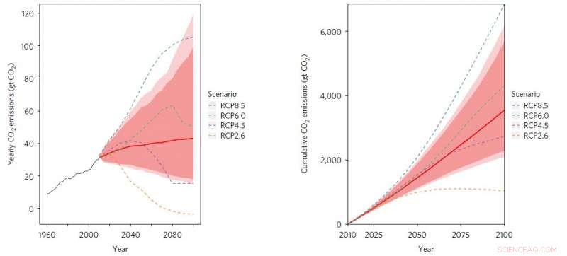 Earth May Warm Over 2°C by 2100, IPCC Report Warns