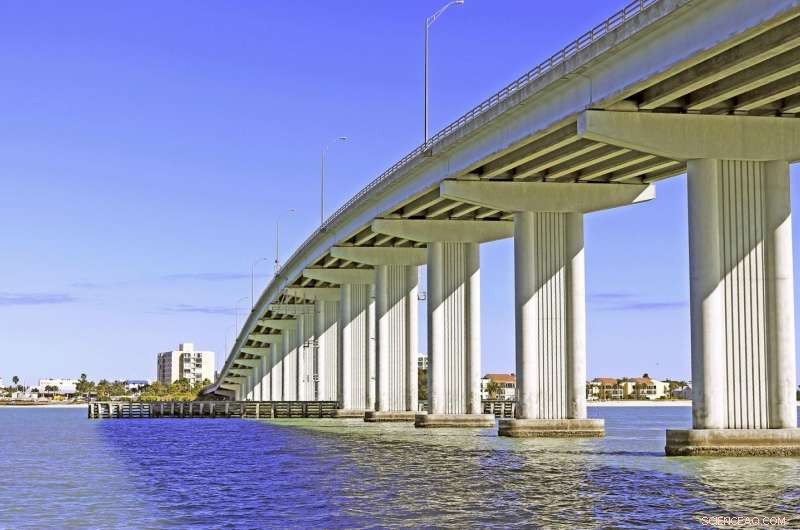 Innovative Strategies Needed to Shrink the Gulf of Mexico Dead Zone