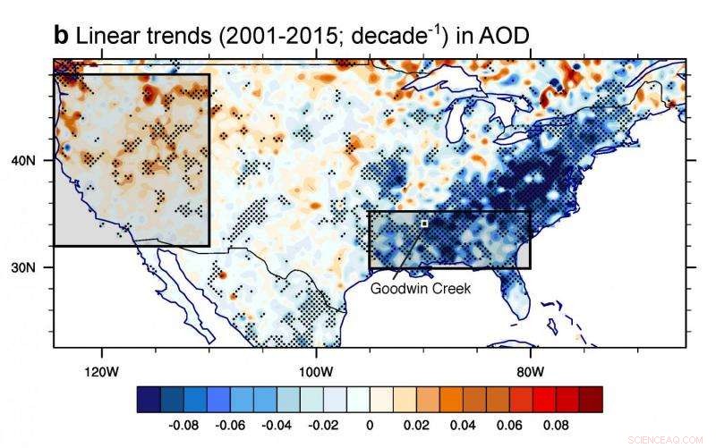 Can Air Pollution Conceal the Impact of Global Warming?