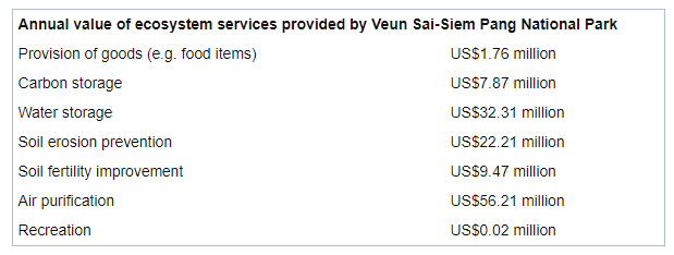 Australian Study Reveals Economic Toll of Cambodia s Illegal Deforestation