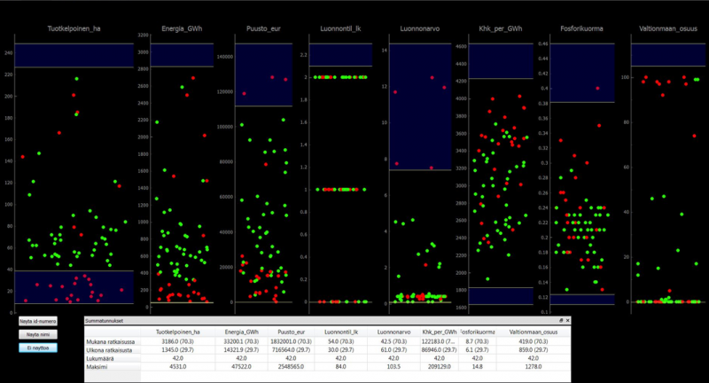 Leveraging Digital Tools to Preserve Forest Diversity