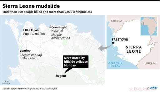 Sierra Leone Urgently Appeals for Aid as Floods Leave Thousands Homeless