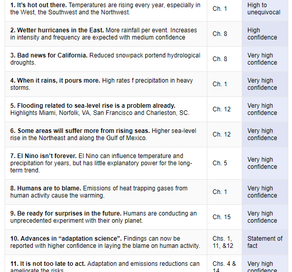 Trump s Rejection of the National Climate Report May Harm U.S. More Than Exiting Paris
