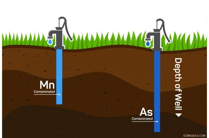 High Manganese Levels in Groundwater Pose Health Risks – What You Need to Know