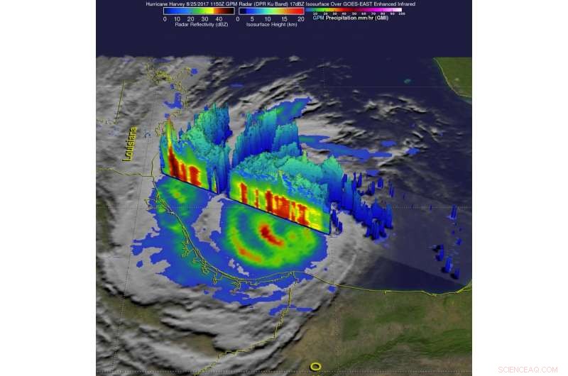 NASA Uses Satellite Data to Track Hurricane Harvey s Intense Rainfall Ahead of Landfall
