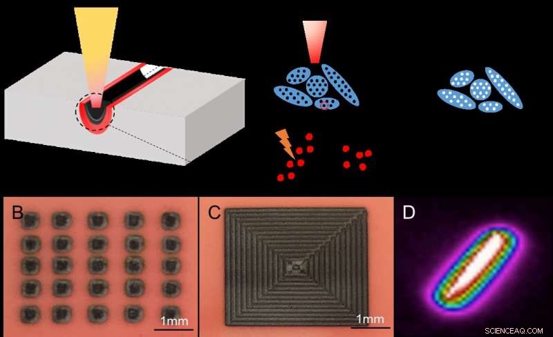 Laser Technology Cleans Contaminated Soil Efficiently