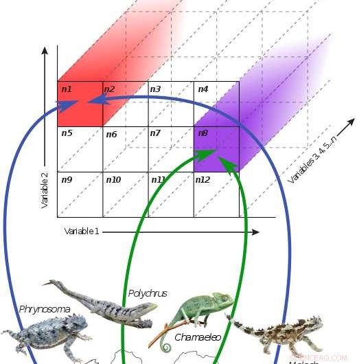 Ecological Niches  Periodic Table: A Tool to Predict Climate Change Impacts