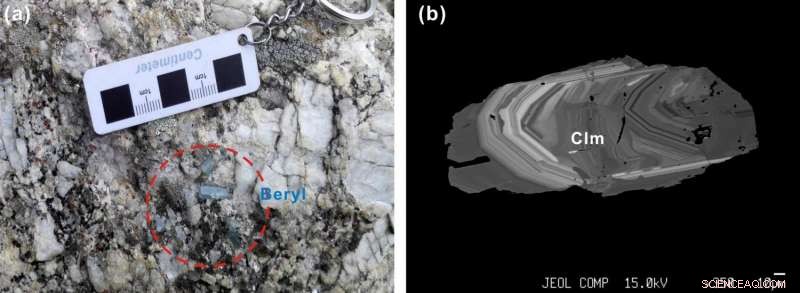 Discovering Rare Metals in the Himalayan Range: A Geological Overview