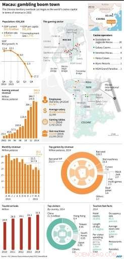 Typhoon Hato Highlights Macau’s Divide Between Glamour and Reality