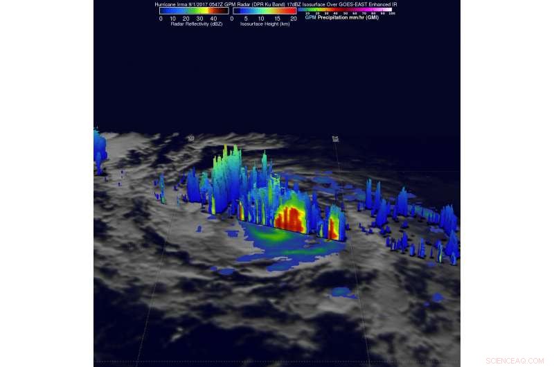 NASA Provides Insight into Hurricane Irma’s Nighttime Dynamics