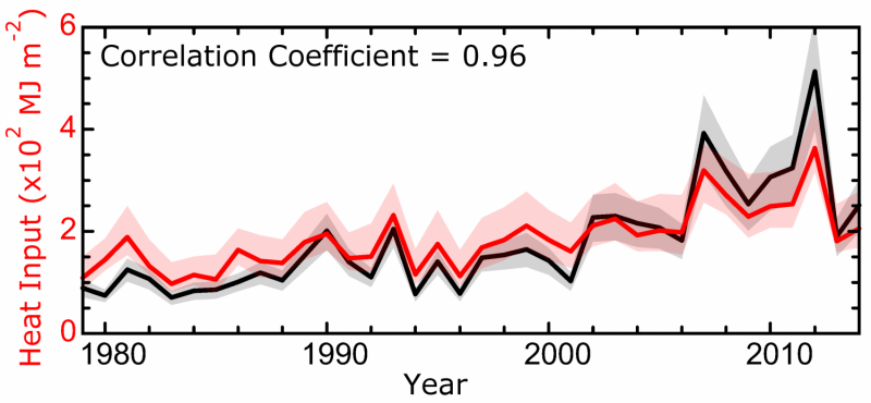 Key Driver Behind Rapid Arctic Sea Ice Decline: New Research Findings