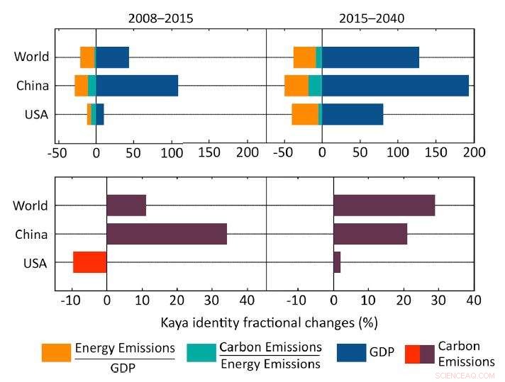 John Deutch Discusses Realistic Economic Growth and Carbon Emission Projections