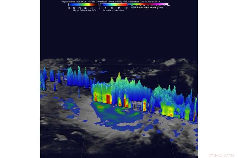 NASA Tracks Rapid Intensification of Tropical Storm Jose into a Hurricane
