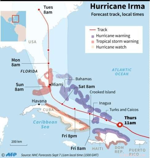 Florida Faces Fuel Shortages and Traffic Bottlenecks Amid Hurricane Irma Evacuations