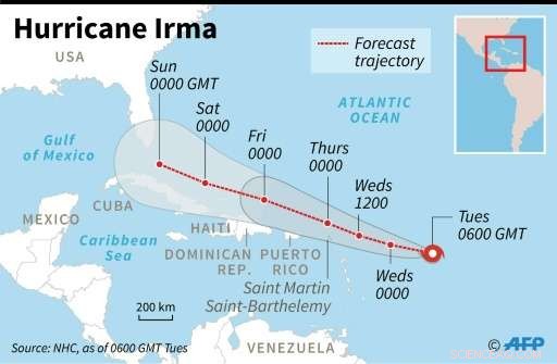 Hurricane Irma Devastates Caribbean: Massive Damage and Losses