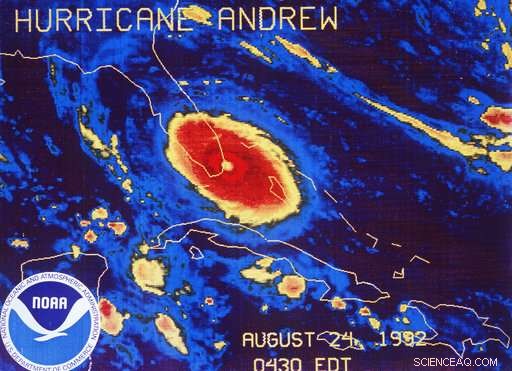 Hurricane Andrew: The Monster Storm and Irma s Potential to Mitigate Its Impact