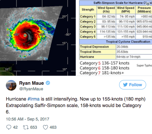 Will Climate Change Trigger a New Category of Hurricanes?