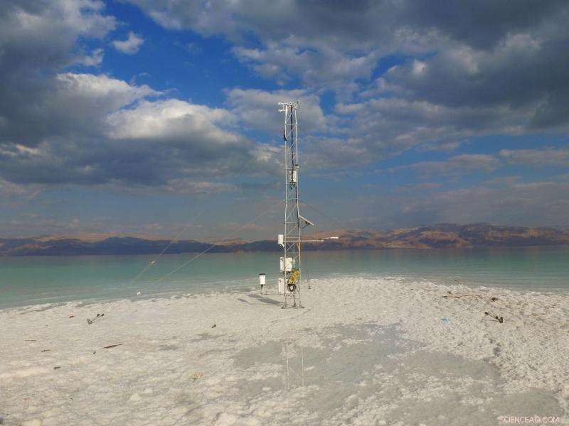 Dead Sea Research: Investigating Extreme Environmental Conditions