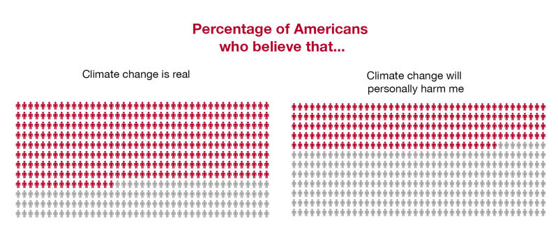 America s Rising Seas: Climate Change Transforming Coastal Regions