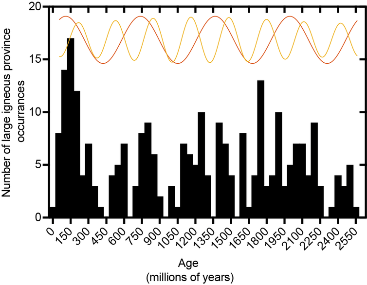 Volcanic Eruptions Sparked Earth s  Snowball  Era, Altering Global Climate