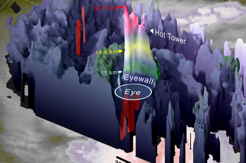 NASA Analyzes Category 5 Hurricane Maria Pre- and Post-Landfall with Satellite Data