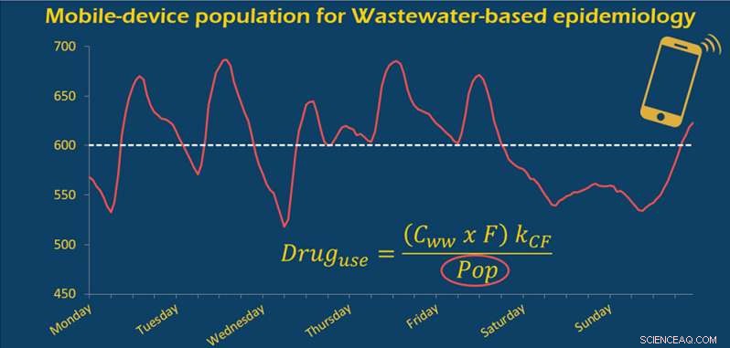 Cell Phone Data & Sewage Analysis Together Reveal Drug Use Trends