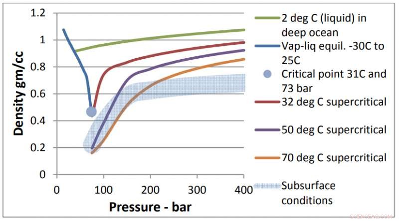 New Zealand Energy Analyst Suggests Permanent CO₂ Storage via Deep-Sea Ravine Injection