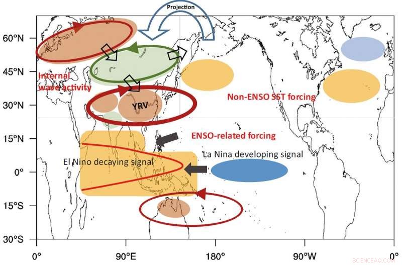 Scientists Uncover Drivers of Yangtze River Valley Heat Waves