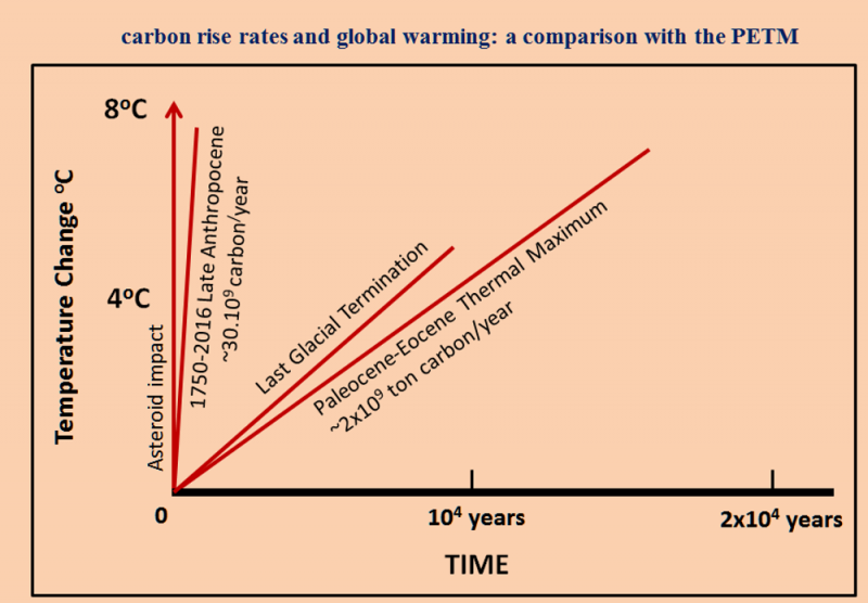Surviving the Anthropocene: Why We Must Prevent a Radioactive Plutocene
