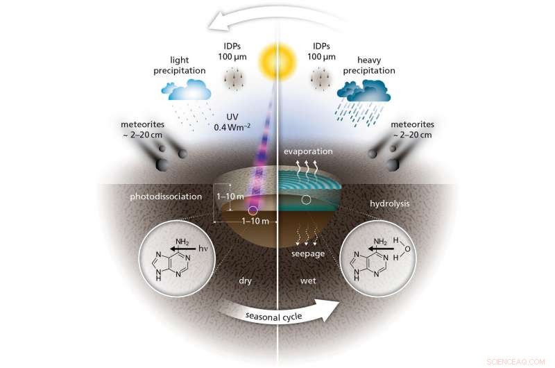 New Research Indicates Meteorite Impacts Triggered Life in Early Earth’s Warm Ponds