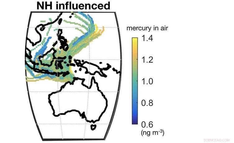 Northern Hemisphere Mercury Emissions Disrupt Australian Ecosystems