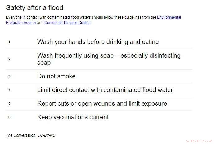 Months After Disaster, Contaminated Floodwater Poses Ongoing Threat
