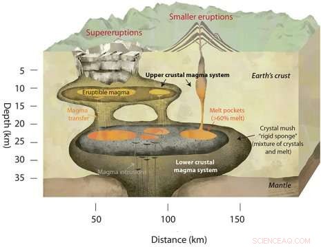 New ETH Findings Reveal Magma Chambers as Porous Sponges