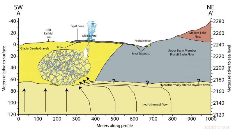 Unveiling the Geological Core of Old Faithful