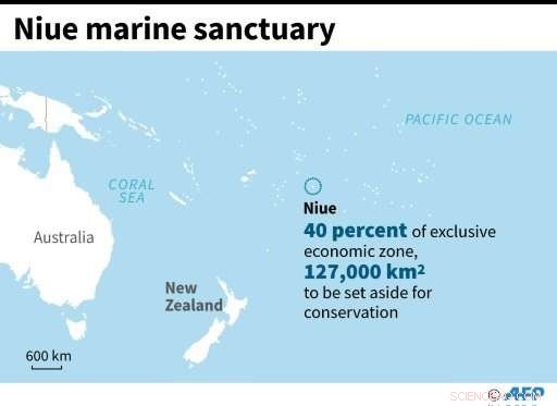Niue Declares Vast Marine Sanctuary to Protect Ocean Life