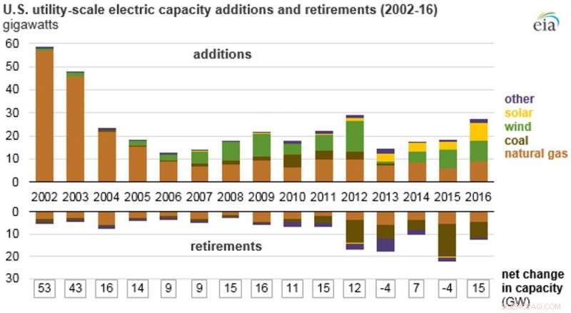 Trump s Energy Policies Threaten Coal Communities—A Call for Balanced Solutions