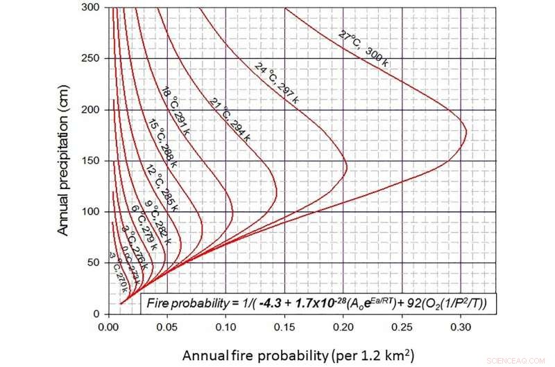 Researchers Study Climate’s Role in Wildfire Frequency