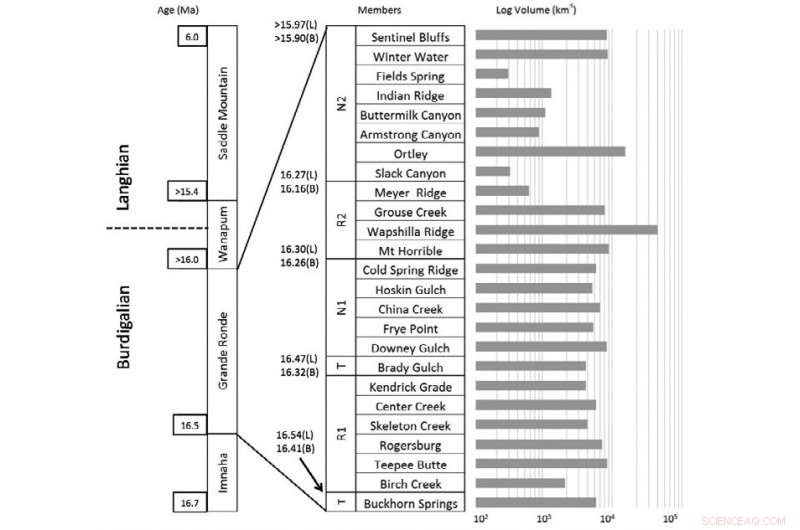 Scientists Document One of Earth s Largest Volcanic Eruptions