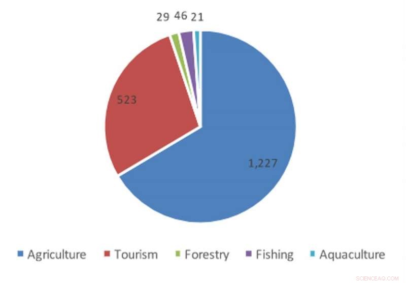 Should Visiting the Great Barrier Reef Carry a Higher Price Tag?