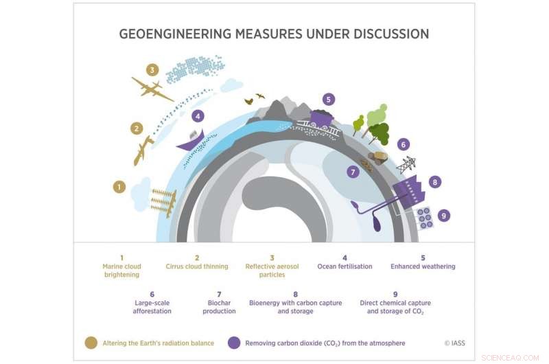 Why Engaging in the Geoengineering Debate Is Essential Now