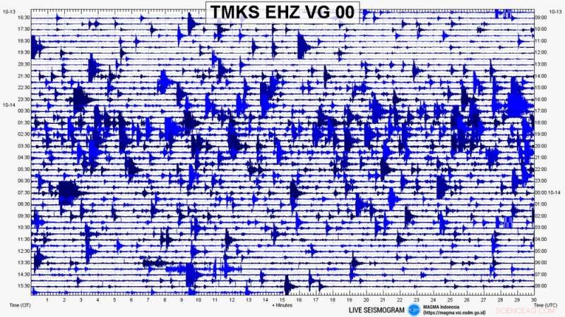 Mount Agung Sees Ongoing Tremors; Eruption Still Possible