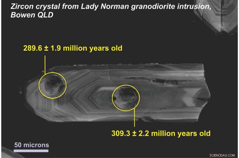Zircon: Earth s Precise Timekeeper – Are We Interpreting Its Clocks Correctly?