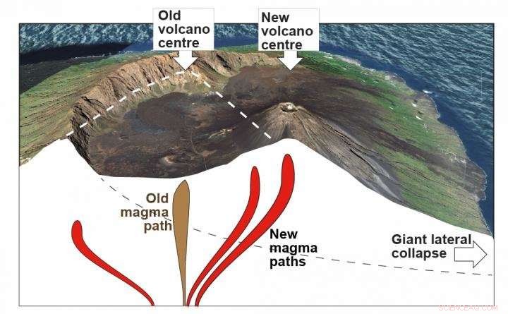 Revealing New Magma Pathways Triggered by Giant Lateral Volcano Collapses
