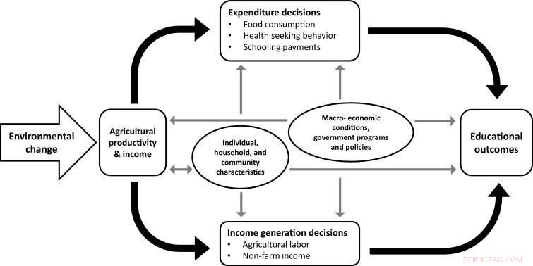 Climate Change Threatens Educational Access: Global Impact & Solutions