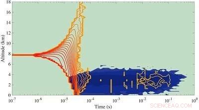 New Study Reveals Extended Gamma‑Ray Afterglow Following Lightning Strikes